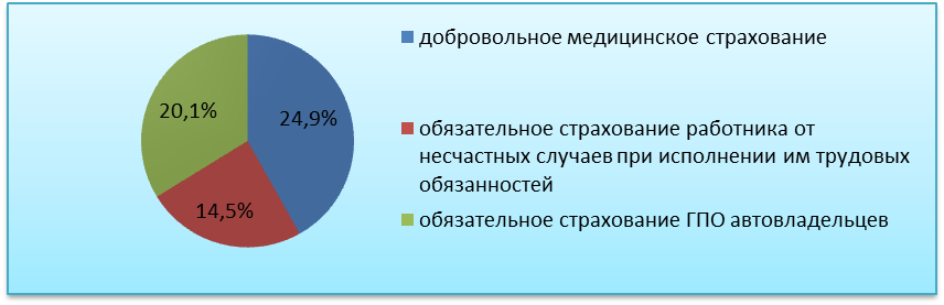 Факторы внутренней среды и степень их воздействия на производительность предприятия - student2.ru