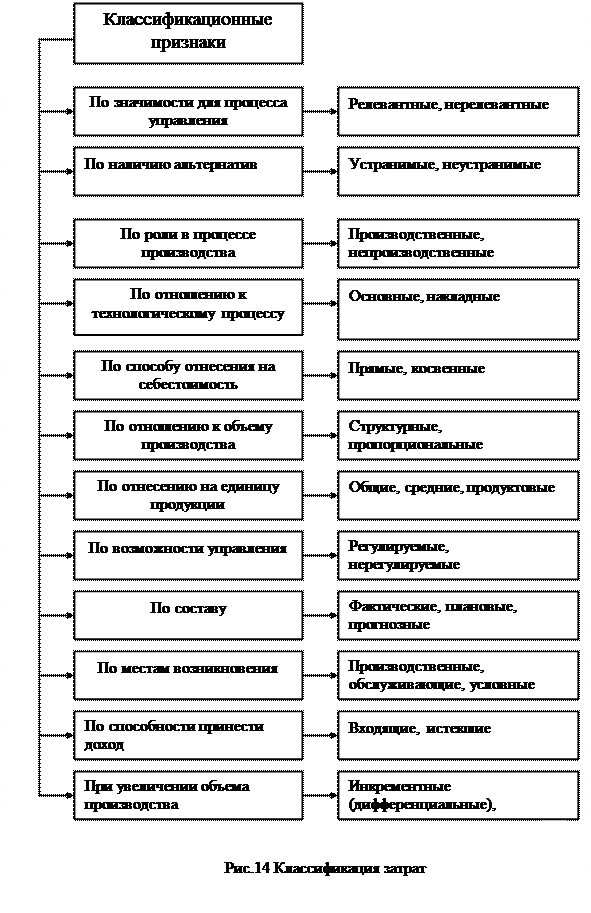 Фазы и темпы внедрения контроллинга - student2.ru