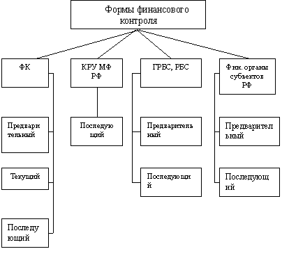 Федеральный бюджет России - student2.ru