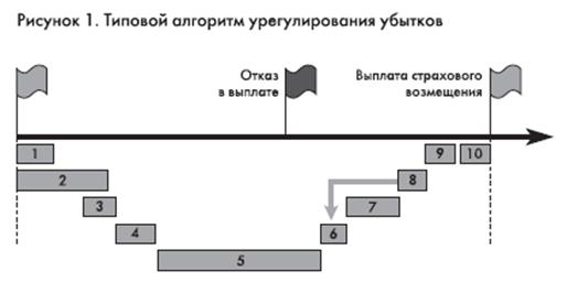 Федеральный закон "Об обязательном страховании гражданской ответственности владельцев транспортных средств" (ОСАГО) - student2.ru