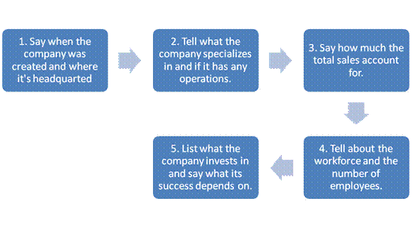 Fill in the gaps using the words above - student2.ru