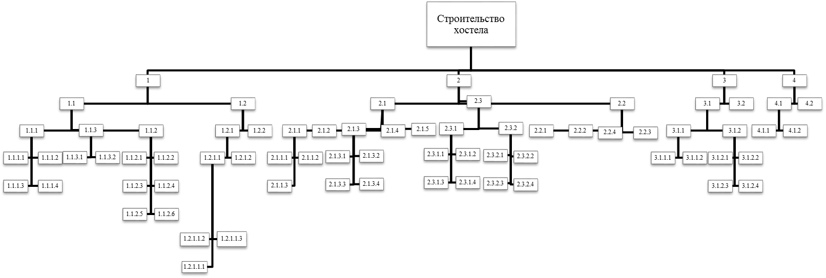 Финансирование проекта - student2.ru