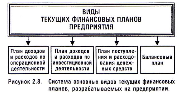 Финансовая идеология предприятия характеризует систему основополагающих принципов осуществления финансовой деятель- - student2.ru