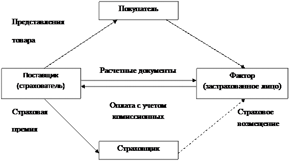 финансовая надежность страховой компании. 5 страница - student2.ru