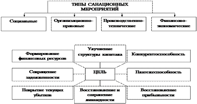 Финансовая неустойчивость предприятия. Кризис как фактор поиска путей финансового оздоровления предприятия - student2.ru