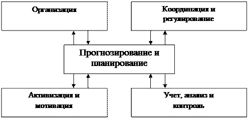 Финансовая отчетность в системе управления крупных компаний - student2.ru