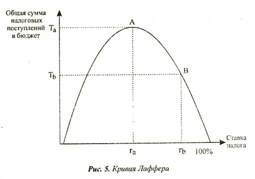 финансовая политика. финансовый механизм - student2.ru