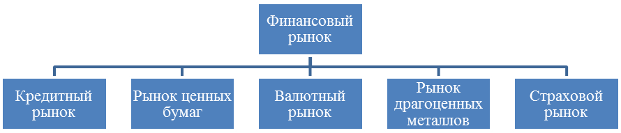 Финансовая политика и финансовый механизм - student2.ru