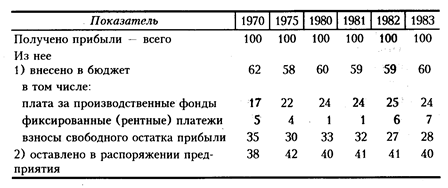 финансовая политика (исторический аспект) - student2.ru