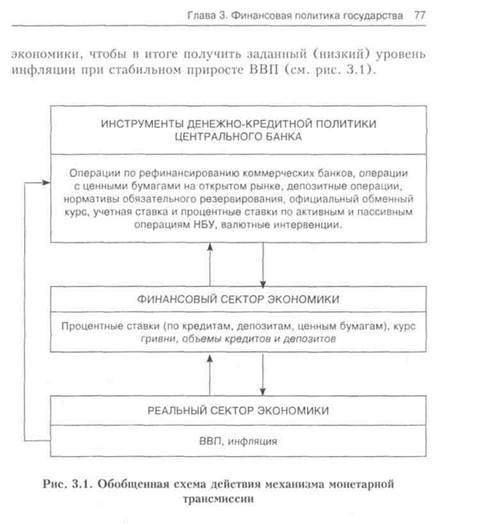 финансовая политика в украине - student2.ru