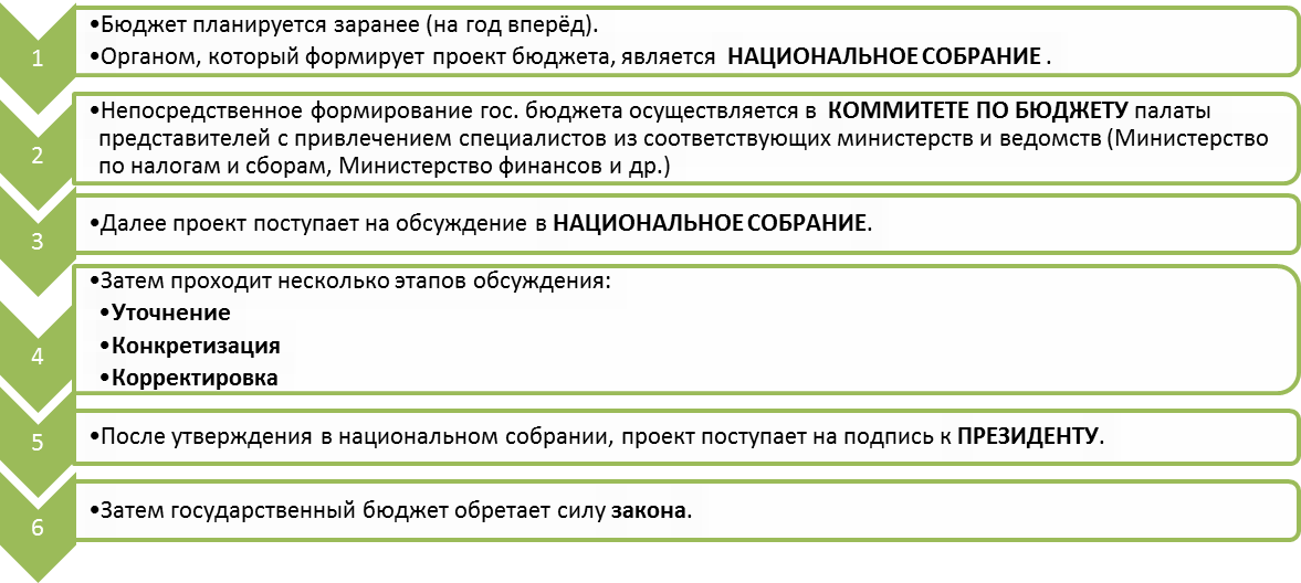 Финансовая система. Финансовая политика государства - student2.ru