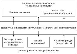 Финансовая система и ее звенья - student2.ru