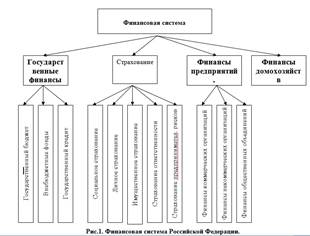 Финансовая система общества и государства - student2.ru