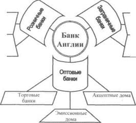 Финансовая система Великобритании - student2.ru