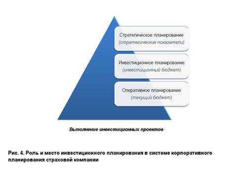финансовая стратегия страховой компании - student2.ru
