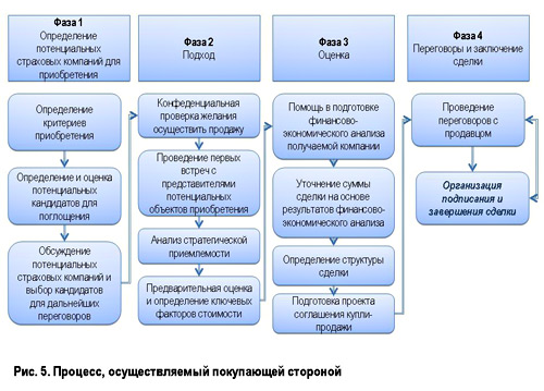 финансовая стратегия страховой компании - student2.ru