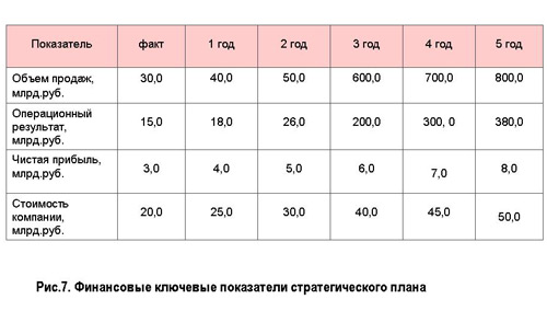 финансовая стратегия страховой компании - student2.ru