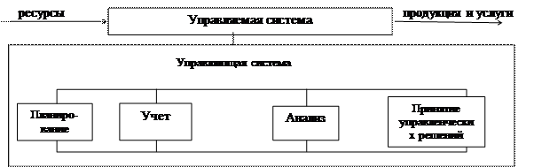 Финансово-хозяйственной деятельностью предприятия - student2.ru