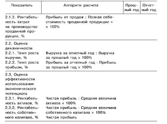 Финансовое состояние организации и методы его оценки - student2.ru