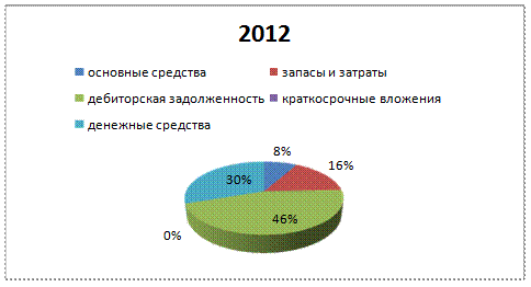 Финансовое состояние предприятия. - student2.ru