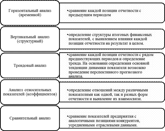 Финансовое состояние предприятия и его влияние на формирование стратегии - student2.ru