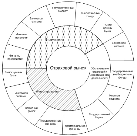 Финансовые институты и функции финансового рынка - student2.ru