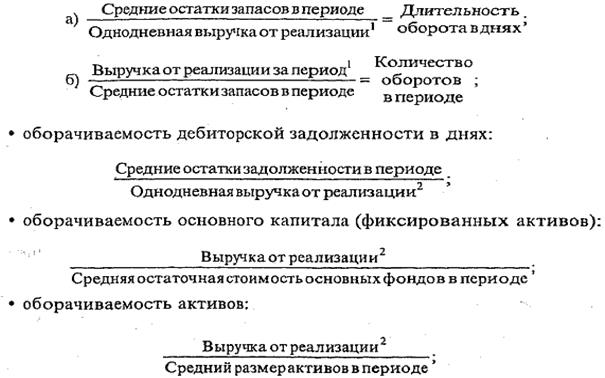 Финансовые коэффициенты оценки кредитоспособности клиентов коммерческого банка - student2.ru