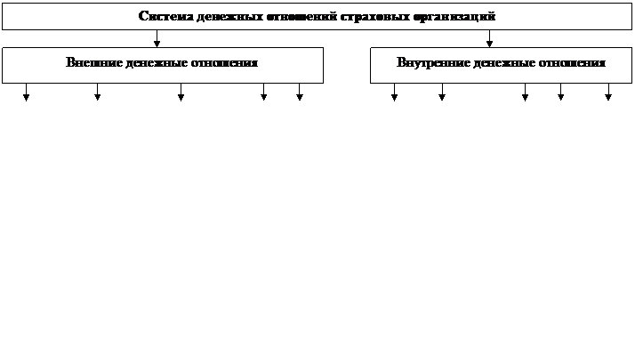 Финансовые основы страховой деятельности. Налогообложение страховой деятельности в Российской Федерации. - student2.ru