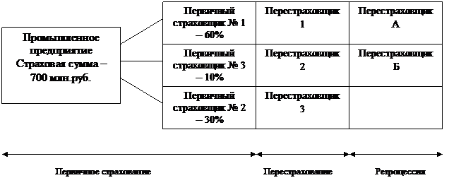 Финансовые основы страховой деятельности. Налогообложение страховой деятельности в Российской Федерации. - student2.ru