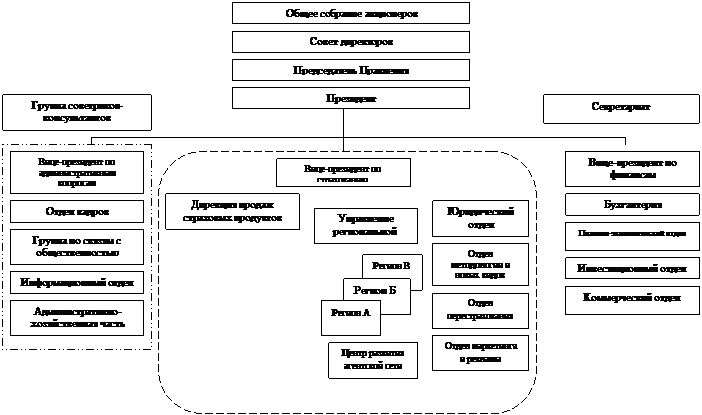 Финансовые основы страховой деятельности. Налогообложение страховой деятельности в Российской Федерации. - student2.ru