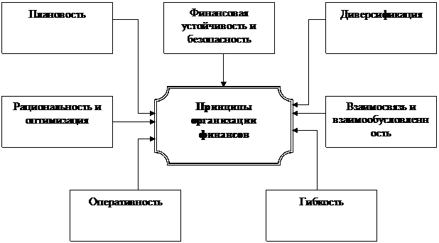 Финансовые основы страховой деятельности. Налогообложение страховой деятельности в Российской Федерации. - student2.ru