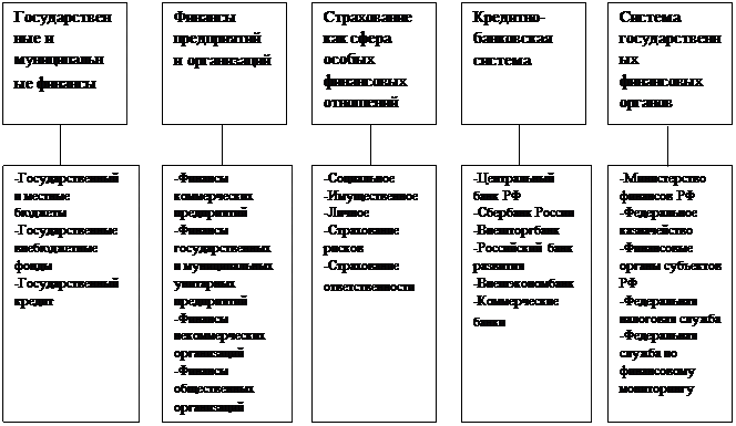 Финансовые потоки в логистике - student2.ru