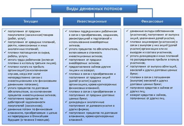 Финансовые потоки в логистике - student2.ru