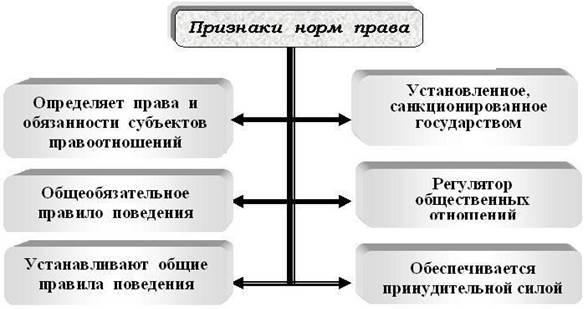 Финансовые правоотношения, их особенности и виды - student2.ru