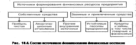 Финансовые ресурсы, источники их формирования и использования - student2.ru