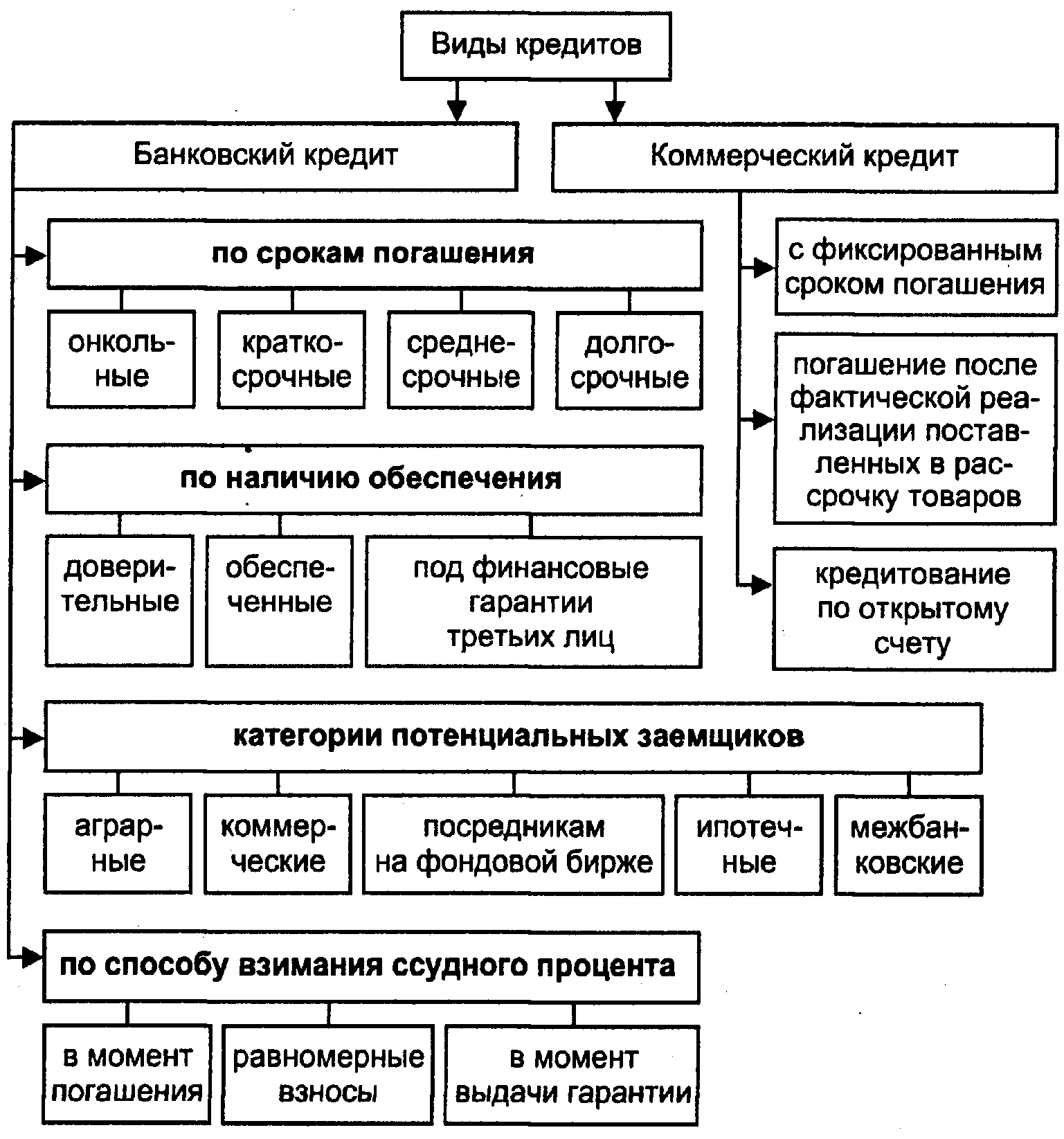 Финансовые ресурсы корпорации и их источники - student2.ru