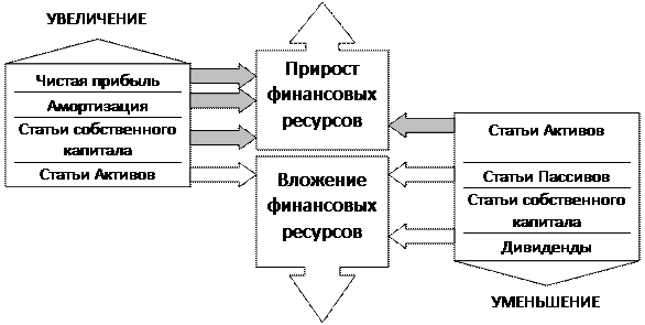 Финансовые ресурсы предприятия. Финансовые ресурсы предприятия - student2.ru