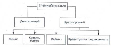 Финансовые ресурсы предприятия, их состав и структура - student2.ru