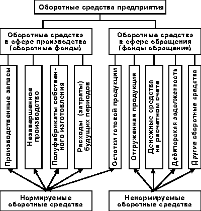 Финансовые ресурсы предприятия. Источники формирования финансовых ресурсов предприятия - student2.ru