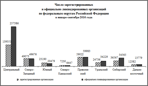 ФИНАНСОВЫЕ РЕЗУЛЬТАТЫ ДЕЯТЕЛЬНОСТИ ОРГАНИЗАЦИЙ (без субъектов малого предпринимательства) в I полугодии 2016 года - student2.ru