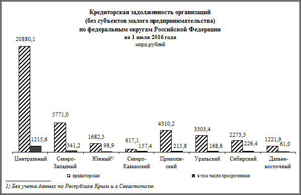 ФИНАНСОВЫЕ РЕЗУЛЬТАТЫ ДЕЯТЕЛЬНОСТИ ОРГАНИЗАЦИЙ (без субъектов малого предпринимательства) в I полугодии 2016 года - student2.ru