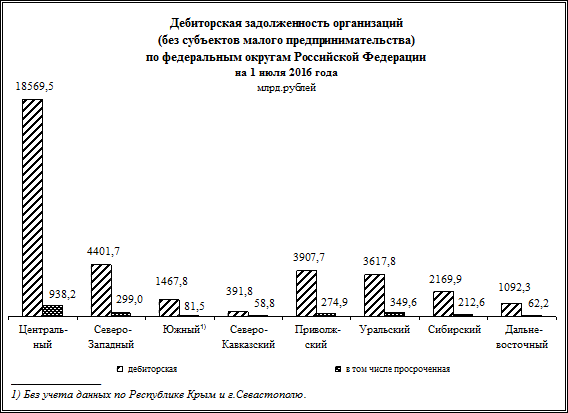 ФИНАНСОВЫЕ РЕЗУЛЬТАТЫ ДЕЯТЕЛЬНОСТИ ОРГАНИЗАЦИЙ (без субъектов малого предпринимательства) в I полугодии 2016 года - student2.ru