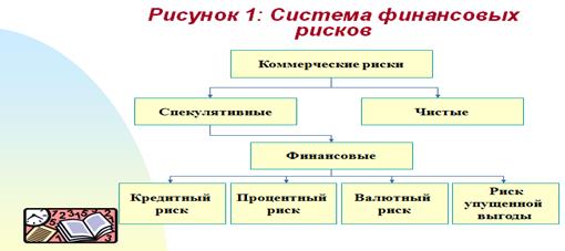 Финансовые риски предприятия и способы их минимизации - student2.ru