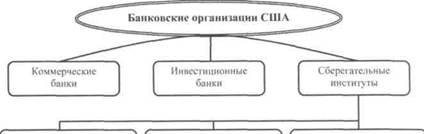 Финансовые системы развитых стран - student2.ru