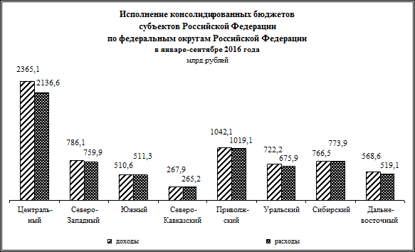 Финансовые Вложения1) в I полугодии 2016 года - student2.ru