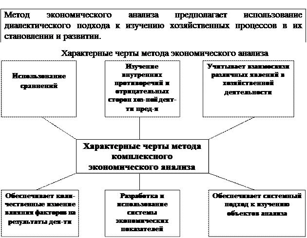 Финансовый анализ и пользователи его результатов - student2.ru