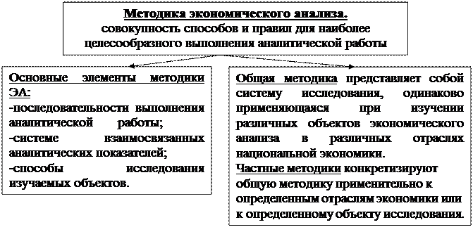 Финансовый анализ и пользователи его результатов - student2.ru