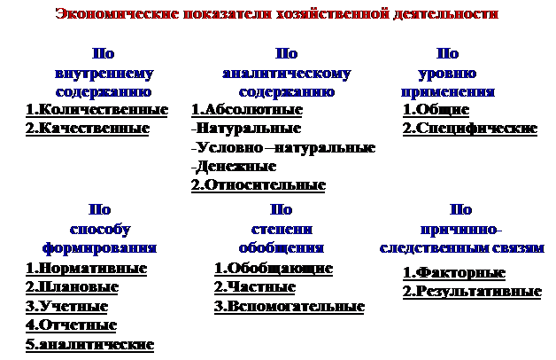 Финансовый анализ и пользователи его результатов - student2.ru