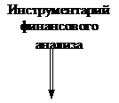 Финансовый анализ как база принятия управленческих решений - student2.ru