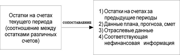 Финансовый анализ в системе экономических наук - student2.ru